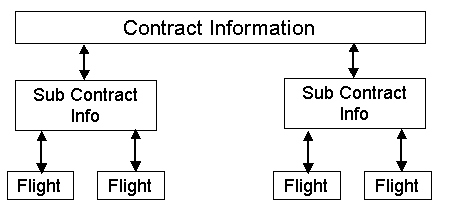 Contract subcontract flight relationship .gif